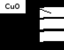 Hydrolysis of copper (II) chloride