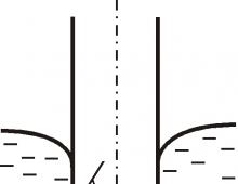 Capillary phenomena (physics)