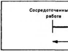 Планирование трудовых показателей организации Процесс планирования производительности труда на предприятии состоит из ряда этапов