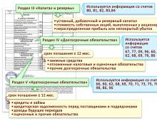 Checking the correctness of the balance sheet How to check the correctness of the balance sheet