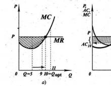 Equilibrium of a competitive firm in the long run Competitive firm in the long run receives