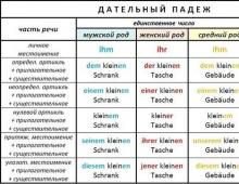 Dative prepositions