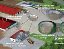 Alternative heating - biogas plant