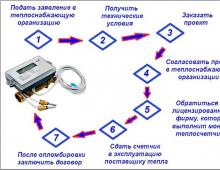 How is the calculation of fee for heating on a standard?