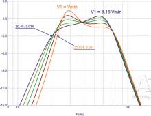 Subwoofer passive and active: what is the difference between them?