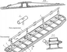 Design and design calculations of the mechanization of the tail section of the wing Fig.