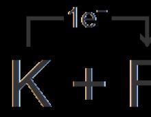 Types of chemical bonds: ionic, metallic, covalent (polar, nonpolar), hydrogen