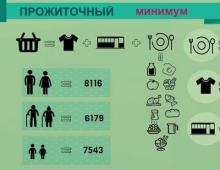 रूस में रहने की लागत क्या है?