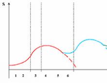 What is a recession and its role in the economy