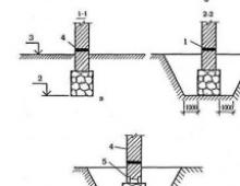 Tips on how to make a foundation for a standing house Pour a foundation for a standing house