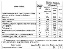 Consumer Basket Law