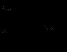 Conductive heat transfer in a flat wall