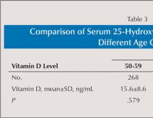 विटामिन डी 3 के उपयोग के निर्देश - संकेत और खुराक, कौन से उत्पाद होते हैं और contraindications