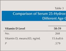 Instructions for the use of vitamin D3 - indications and dosage, which products contain and contraindications