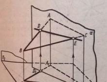 The relative position of two planes