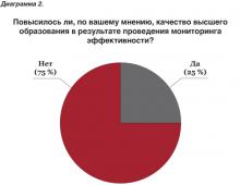 Monitoring the quality of admission to universities Distribution of universities by quality of admission