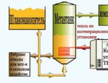 How to produce biogas at home Scheme of a continuous biogas plant