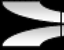 Conductive heat transfer Heat transfer in a round pipe