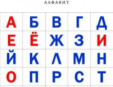 रूसी वर्णमाला में कितने अक्षर हैं?