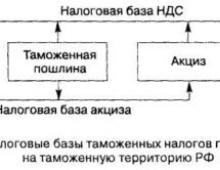 All about foreign economic activity of individual entrepreneurs and companies