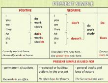 The use of tenses in English: the logic of use