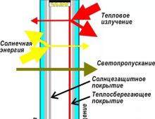 How is glass pane made?