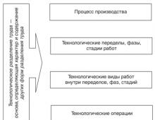 Abstract: Division and cooperation of labor Economic relations cooperation division of labor coordination