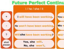 Future Perfect Continuous - Future Perfect Long Time in English: Use Cases, Education Rules, Examples, Exercises