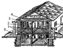 How to build a basement under your house with your own hands