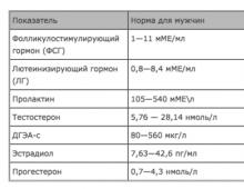 Complete diagram for the diagnosis of female infertility