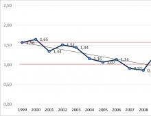 RBC study: as the sectors of the economy adapted to the crisis