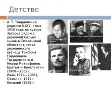 ट्वार्डोव्स्की विषय पर प्रस्तुति का अनुभाग