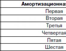 Accounting policy for tax accounting purposes Accounting policy for tax accounting