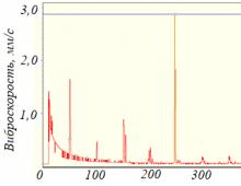 Test methods for resistance to mechanical external influences of machines, instruments and other technical products