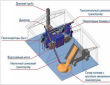 Types of purpose and classification of boiler houses