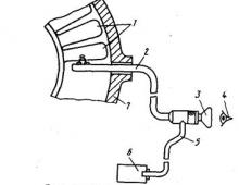 Comparative characteristics of methods for direct assessment of technical condition