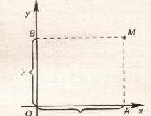 Lesson on the topic the distance between the points of the coordinate line