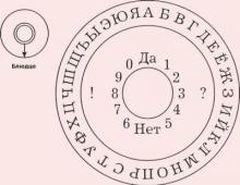 Fortune telling on a saucer with an alphabet circle: rules and precautions