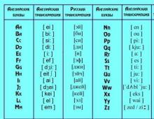 How to read and pronounce English transcription