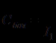 Coefficients see. Price appreciation index. The procedure for determining the estimated cost of material resources