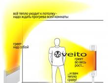 Subtleties of choosing carbon heaters Carbon electric heater