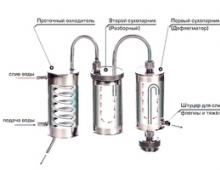 Do-it-yourself moonshine still It’s better to make a moonshine still