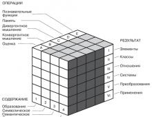 What is the difference between thinking and intelligence