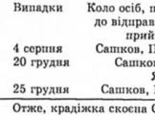 Method of similarity as a method of scientific induction