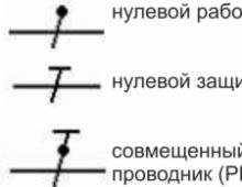 How to make grounding in the apartment of an old house?